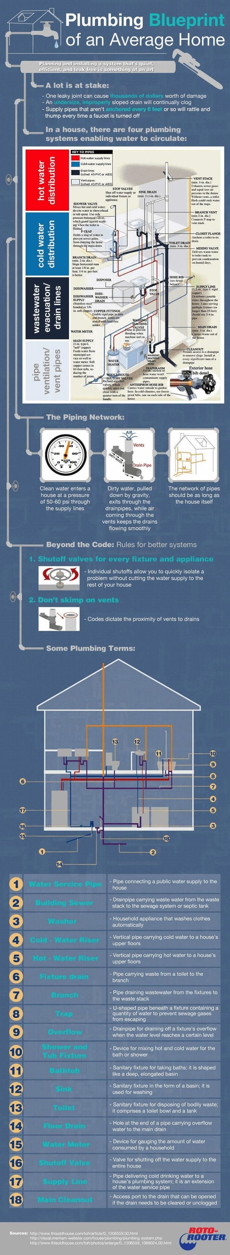 plumbing blueprint