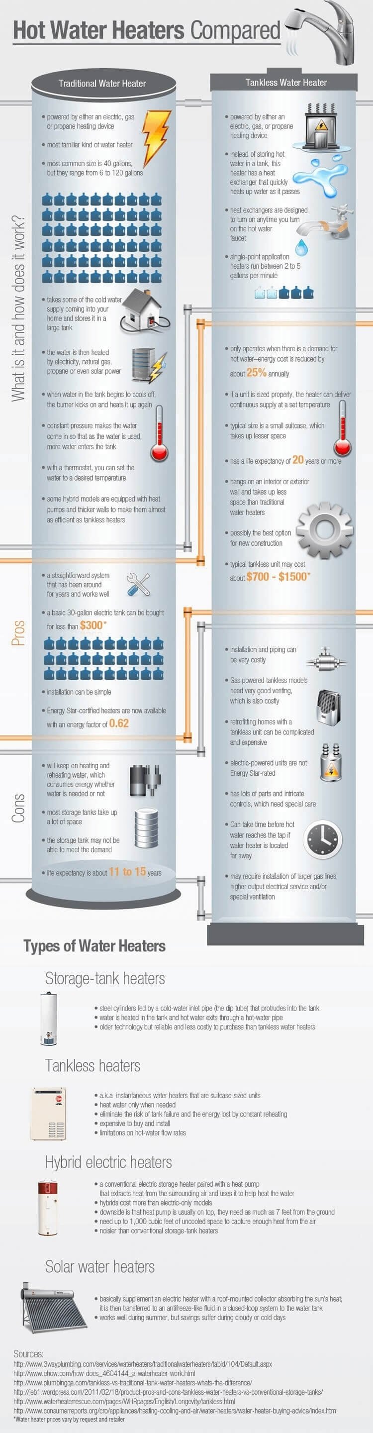 water heaters compared