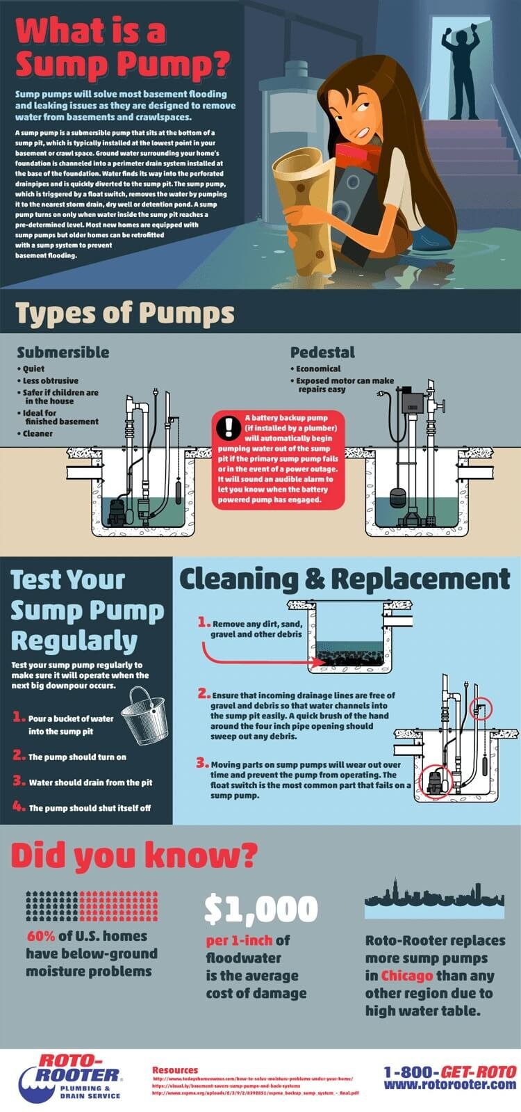 3 Reasons to Hire a Waterproofer (and Not a Plumber) for Sump Pump Repair