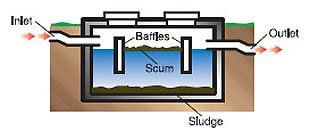 how a septic system works